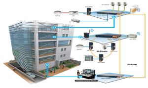 Building-Management-System