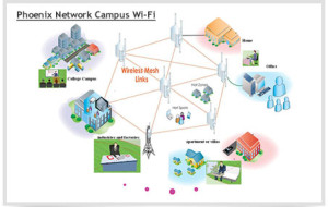 Communication-and-Campus