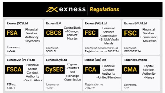 Trade Crypto On Exness Your Gateway to the World of Digital Assets