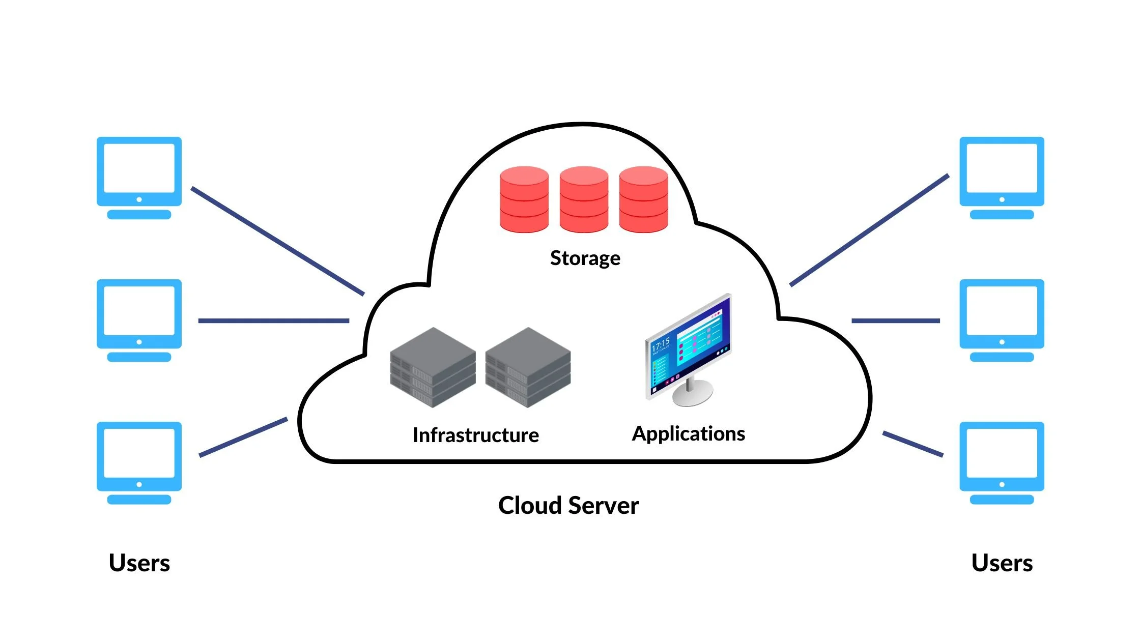 What's Bandwidth In Internet Hosting?